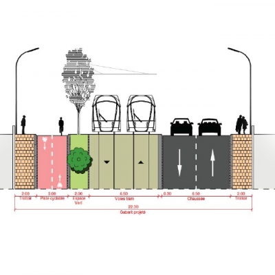 TRAM - C'est quoi le plan pour les cyclistes?